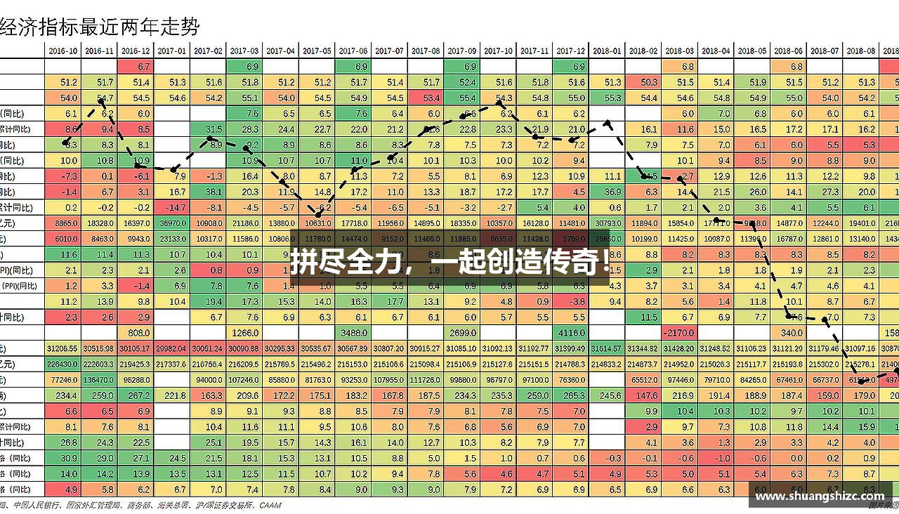 拼尽全力，一起创造传奇！